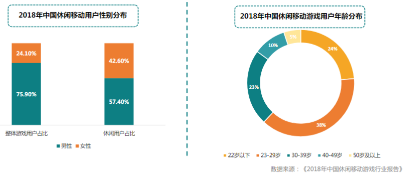 快手广告推广:游戏行业案例休闲篇《NO.1》 快手广告推广:游戏行业案例休闲篇《NO.1》