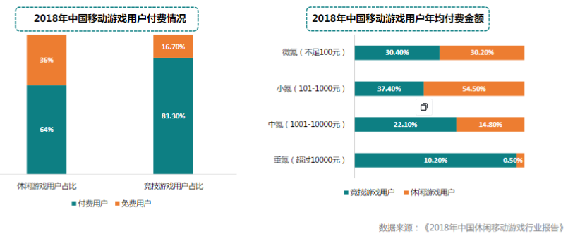 快手广告推广:游戏行业案例休闲篇《NO.1》 快手广告推广:游戏行业案例休闲篇《NO.1》