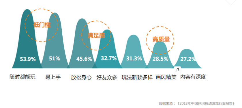 快手广告推广:游戏行业案例休闲篇《NO.1》 快手广告推广:游戏行业案例休闲篇《NO.1》