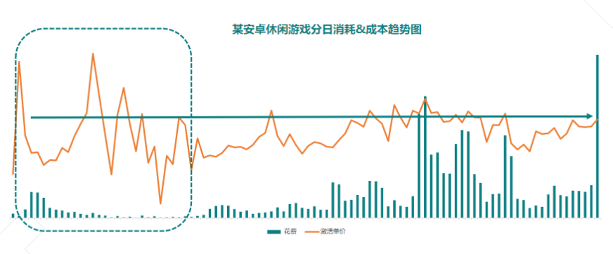 快手广告推广：游戏行业案例休闲篇《NO.3》