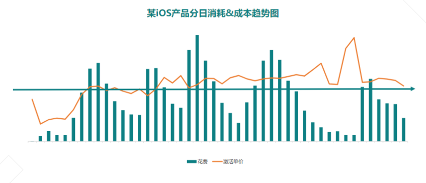 快手广告推广：游戏行业案例休闲篇《NO.3》