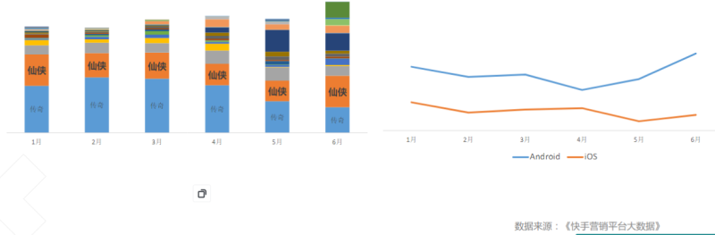 快手广告推广:游戏行业案例仙侠篇《NO.1》 快手广告推广:游戏行业案例仙侠篇《NO.1》