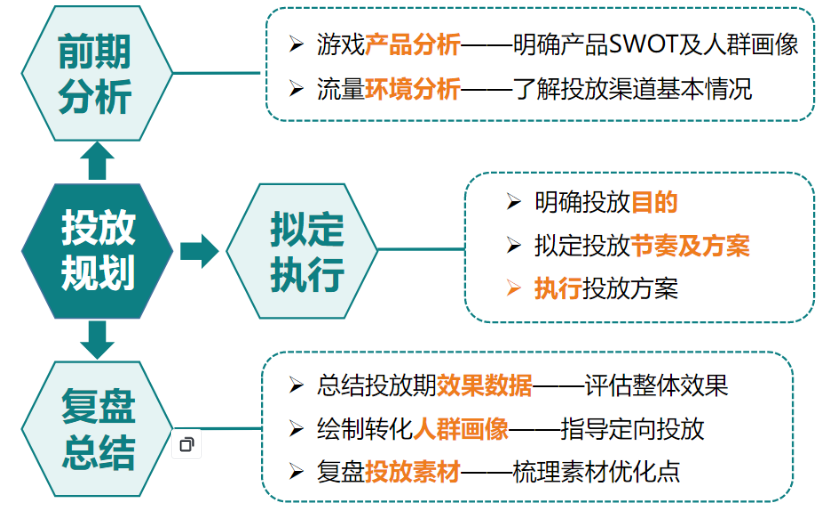 快手广告推广:游戏行业案例仙侠篇《NO.1》 快手广告推广:游戏行业案例仙侠篇《NO.1》