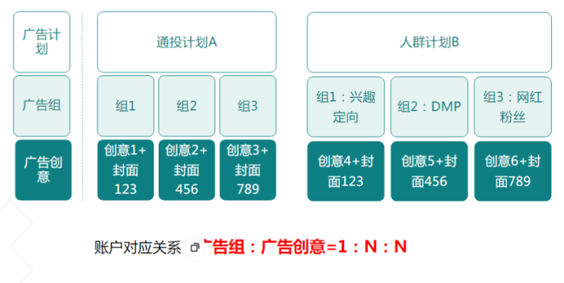 快手广告推广:游戏行业案例仙侠篇《NO.1》 快手广告推广:游戏行业案例仙侠篇《NO.1》