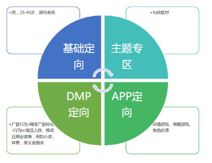 快手广告推广:游戏行业案例仙侠篇《NO.2》 快手广告推广:游戏行业案例仙侠篇《NO.2》