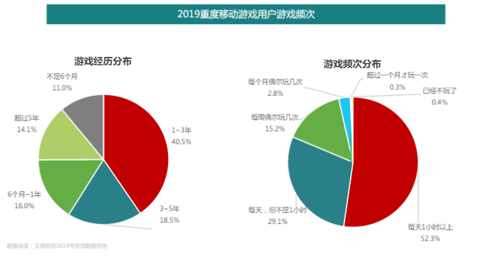 快手广告推广：2020重度游戏投放策略通案《NO.2》