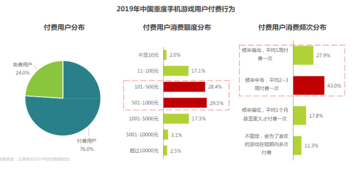 快手广告推广：2020重度游戏投放策略通案《NO.2》