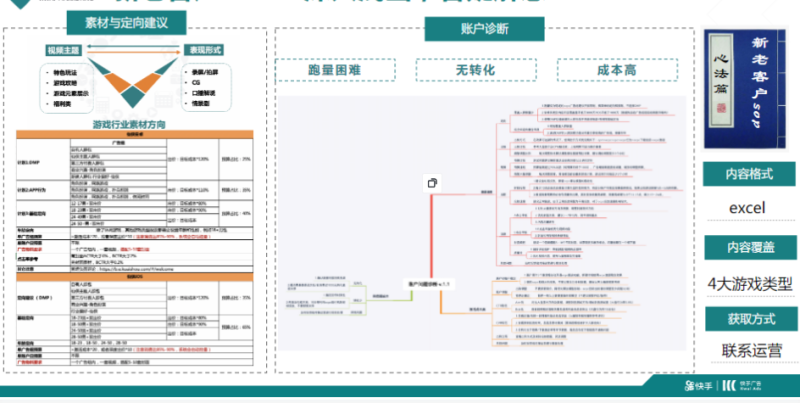 快手广告推广：2020重度游戏投放策略通案《NO.2》