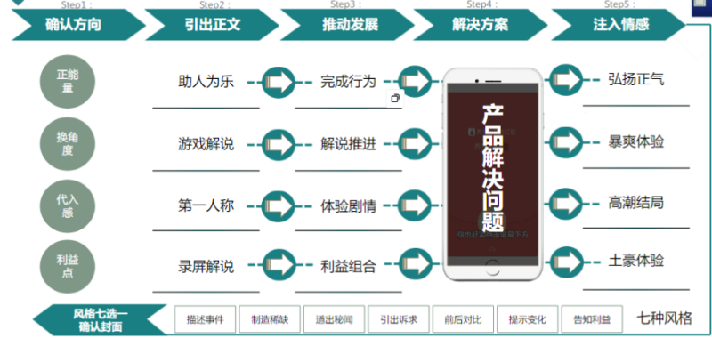 快手广告推广：2020重度游戏投放策略通案《NO.2》