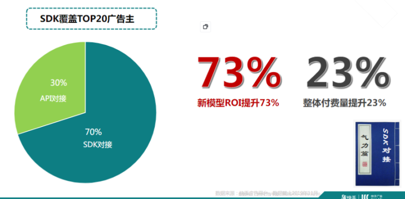 快手广告推广：2020重度游戏投放策略通案《NO.2》