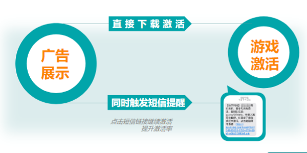 快手广告推广：游戏行业信息流白皮书策略游戏《NO.2》