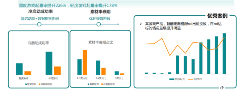 快手广告推广:游戏行业信息流白皮书仙侠游戏《NO.2》 快手广告推广:游戏行业信息流白皮书仙侠游戏《NO.2》