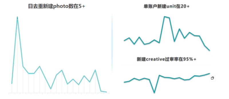 快手广告推广:游戏行业信息流白皮书仙侠游戏《NO.2》 快手广告推广:游戏行业信息流白皮书仙侠游戏《NO.2》