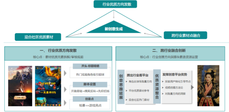 快手广告推广:游戏行业信息流白皮书仙侠游戏《NO.2》 快手广告推广:游戏行业信息流白皮书仙侠游戏《NO.2》