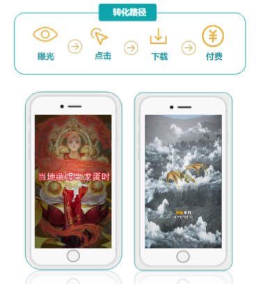 快手广告推广:游戏行业信息流白皮书仙侠游戏《NO.2》 快手广告推广:游戏行业信息流白皮书仙侠游戏《NO.2》