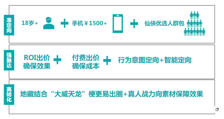 快手广告推广:游戏行业信息流白皮书仙侠游戏《NO.2》 快手广告推广:游戏行业信息流白皮书仙侠游戏《NO.2》