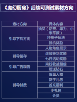 快手营销平台:游戏业务部产品投放总结《NO.2》 快手营销平台:游戏业务部产品投放总结《NO.2》