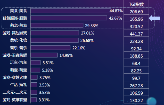 快手广告投放:游戏业务部产品投放总结11月《NO.2》 快手广告投放:游戏业务部产品投放总结11月《NO.2》