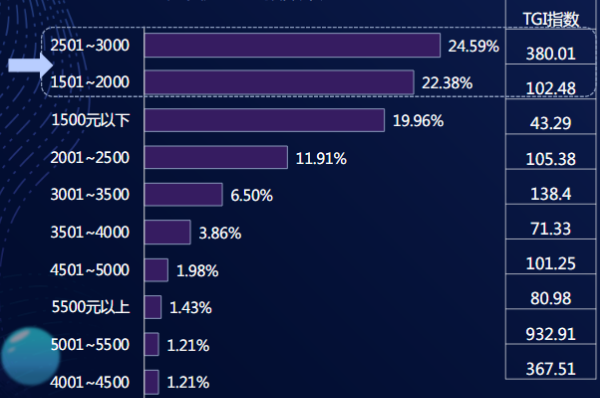 快手广告投放:游戏业务部产品投放总结11月《NO.2》 快手广告投放:游戏业务部产品投放总结11月《NO.2》