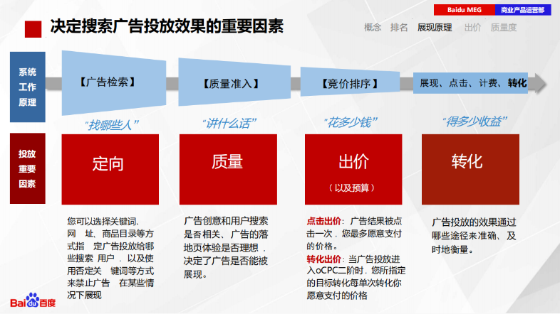什么行业适合投放百度搜索广告？效果怎么样？