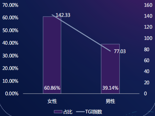 快手广告投放:游戏业务部产品投放总结11月《NO.2》 快手广告投放:游戏业务部产品投放总结11月《NO.2》