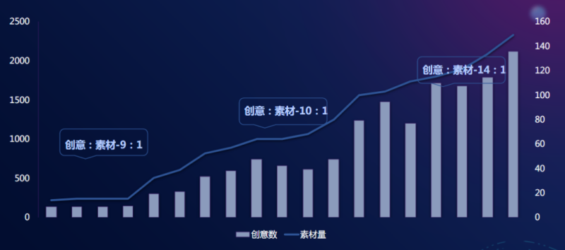 快手广告投放:游戏业务部产品投放总结11月《NO.2》 快手广告投放:游戏业务部产品投放总结11月《NO.2》