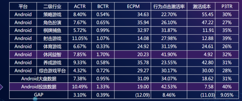 快手广告投放:游戏业务部产品投放总结12月《NO.2》 快手广告投放:游戏业务部产品投放总结12月《NO.2》