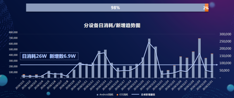 快手广告投放:游戏业务部产品投放总结12月《NO.2》 快手广告投放:游戏业务部产品投放总结12月《NO.2》