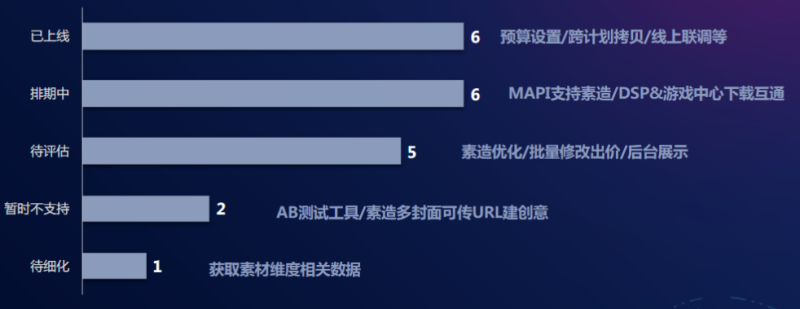 快手广告投放:游戏业务部产品投放总结12月《NO.2》 快手广告投放:游戏业务部产品投放总结12月《NO.2》