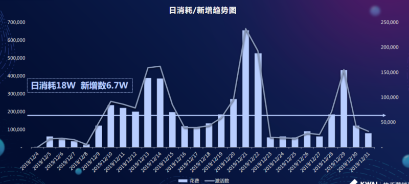 快手广告投放:游戏业务部产品投放总结12月《NO.2》 快手广告投放:游戏业务部产品投放总结12月《NO.2》