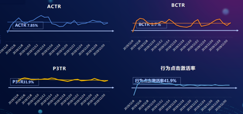 快手广告投放:游戏业务部产品投放总结12月《NO.2》 快手广告投放:游戏业务部产品投放总结12月《NO.2》