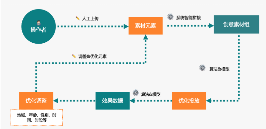 快手广告推广:商业化KA游戏行业报告《NO.2》 快手广告推广:商业化KA游戏行业报告《NO.2》
