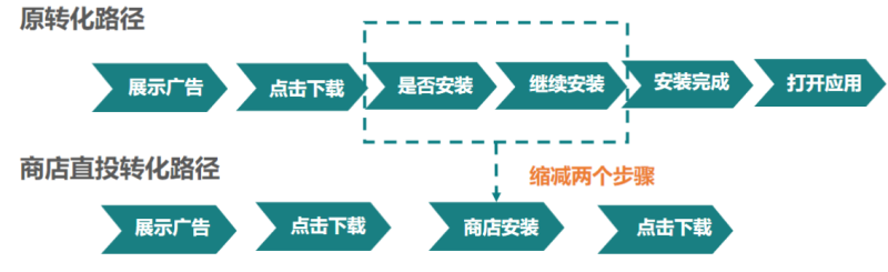 快手广告推广:商业化KA游戏行业报告《NO.2》 快手广告推广:商业化KA游戏行业报告《NO.2》