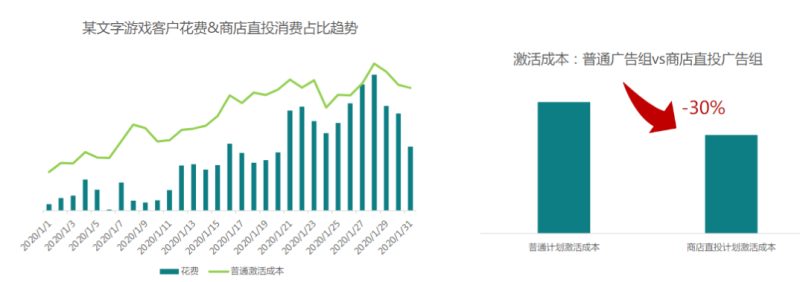 快手广告推广:商业化KA游戏行业报告《NO.2》 快手广告推广:商业化KA游戏行业报告《NO.2》