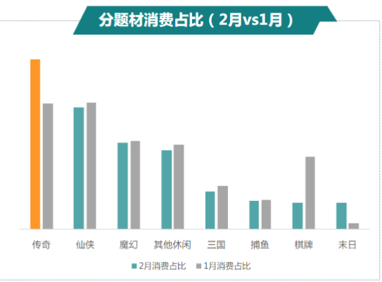 快手广告推广:商业化KA游戏行业报告2月《NO.1》 快手广告推广:商业化KA游戏行业报告2月《NO.1》