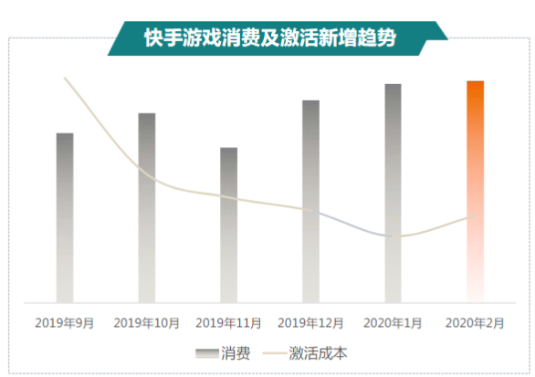 快手广告推广:商业化KA游戏行业报告2月《NO.1》 快手广告推广:商业化KA游戏行业报告2月《NO.1》