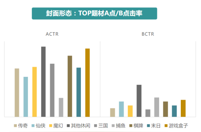 快手广告推广:商业化KA游戏行业报告2月《NO.1》 快手广告推广:商业化KA游戏行业报告2月《NO.1》