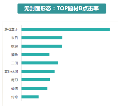 快手广告推广:商业化KA游戏行业报告2月《NO.1》 快手广告推广:商业化KA游戏行业报告2月《NO.1》