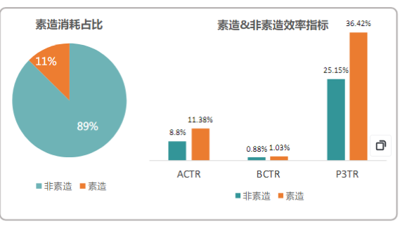 快手广告推广:商业化KA游戏行业报告2月《NO.1》 快手广告推广:商业化KA游戏行业报告2月《NO.1》