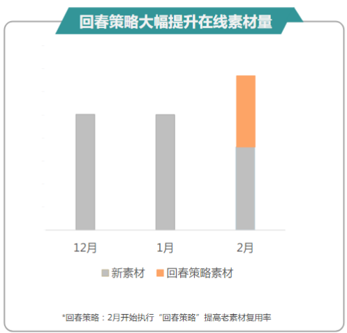 快手广告推广:商业化KA游戏行业报告2月《NO.1》 快手广告推广:商业化KA游戏行业报告2月《NO.1》