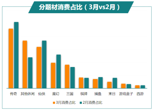 快手广告推广：商业化KA游戏行业报告3月《NO.1》