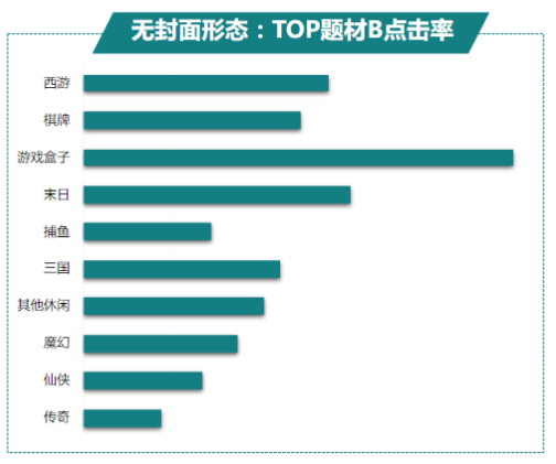 快手广告推广：商业化KA游戏行业报告3月《NO.1》