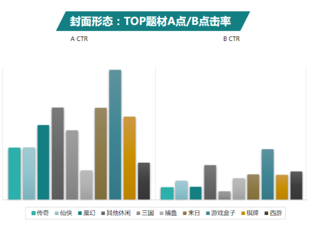 快手广告推广：商业化KA游戏行业报告3月《NO.1》