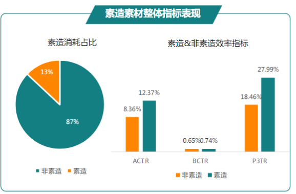 快手广告推广：商业化KA游戏行业报告3月《NO.1》