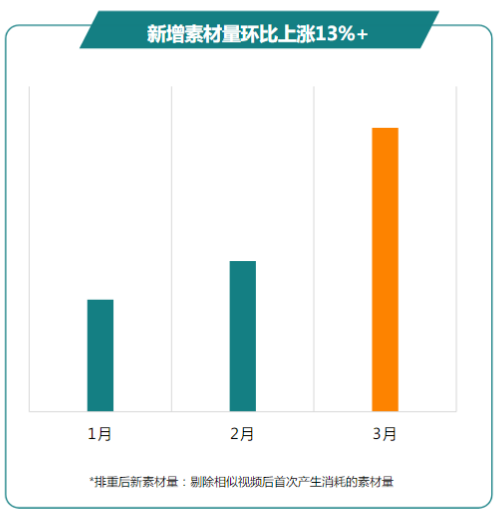 快手广告推广：商业化KA游戏行业报告3月《NO.1》