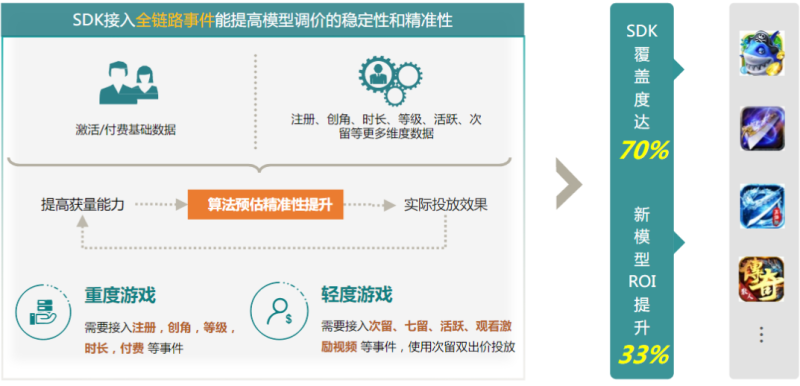 快手广告推广：商业化KA游戏行业报告3月《NO.1》