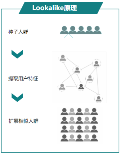 快手广告推广：商业化KA游戏行业报告3月《NO.1》