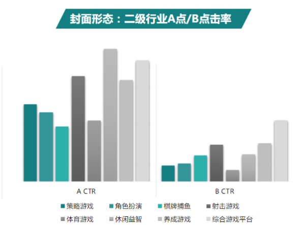 快手广告推广:商业化KA游戏行业报告4月《NO.1》 快手广告推广:商业化KA游戏行业报告4月《NO.1》