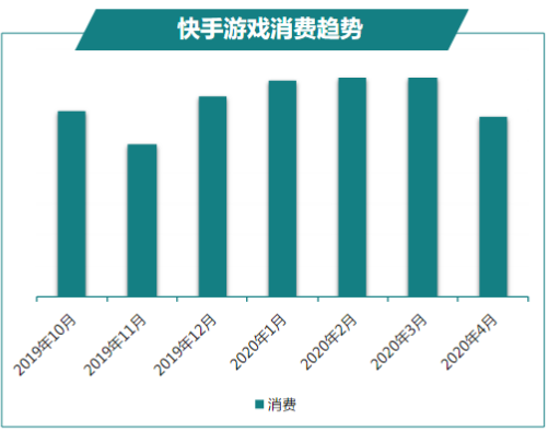 快手广告推广:商业化KA游戏行业报告4月《NO.1》 快手广告推广:商业化KA游戏行业报告4月《NO.1》