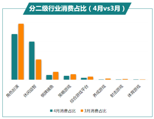 快手广告推广:商业化KA游戏行业报告4月《NO.1》 快手广告推广:商业化KA游戏行业报告4月《NO.1》